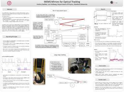 MEMS Mirrors for Optical Tracking Andrey Sushko, Leo Hollberg, Department of Physics, Stanford University