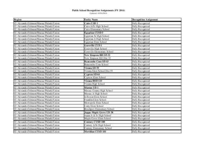 Public School Recognition Assignments (FY[removed]Updated: [removed]Region  Entity Name