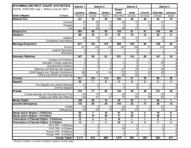 WYOMING DISTRICT COURT STATISTICS  District 1 District 2