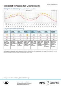 Printed: :00  Weather forecast for Gothenburg Meteogram for Gothenburg Tuesday 05:00 to Thursday 05:00 Wednesday 8 June