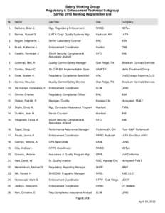 Safety Working Group Regulatory & Enforcement Technical Subgroup Spring 2015 Meeting Registration List Nr.  Name