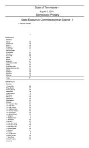 Confederate States of America / Kingsport–Bristol metropolitan area / Knoxville metropolitan area / Hawkins County /  Tennessee / Tennessee / Precinct / Geography of the United States / State of Franklin / Southern United States