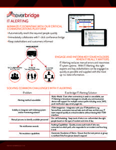 IT ALERTING MINIMIZE IT DOWNTIME WITH OUR CRITICAL COMMUNICATIONS PLATFORM +Automatically reach the required people quickly +Immediately collaborate with 1-click conference bridge +Keep stakeholders and customers informe