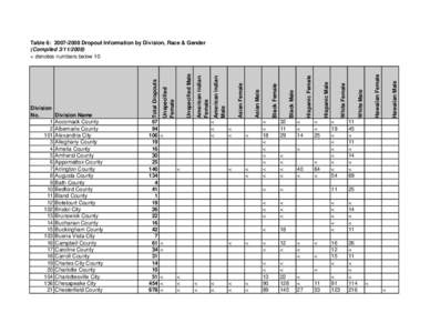 2008 SAR1 Total Dropout Info.xls