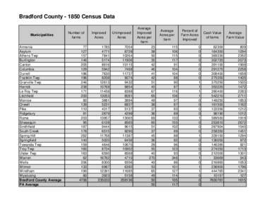 Bradford County[removed]Census Data  Municipalities Armenia Asylum