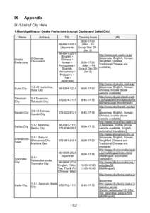 IX  Appendix IX-1 List of City Halls 1.Municipalities of Osaka Prefecture (except Osaka and Sakai City)