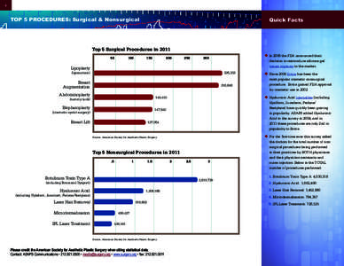 4  TOP 5 PROCEDURES: Surgical & Nonsurgical Quick Facts