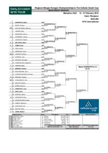 Regions Morgan Keegan Championships and the Cellular South Cup / Cellular South Cup – Singles / Cellular South Cup – Doubles