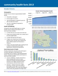 community health facts 2013 Greater Victoria Greater Victoria Population Growth Demographics Greater Victoria is home to approximately 225,000