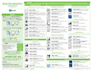 Geoms  Data Visualization Graphical Primitives