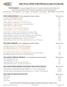 Quik-Therm ASTM C1363 Effective R-value Test Results Test Parameters: Temperature Range +21°C inside / -18°C outside / 22 kph wind / Wind Chill Effect -31°C  Important Note: Replacing R-12 with R[removed]batts increases