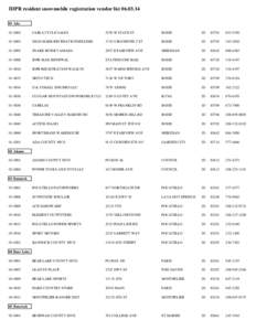 IDPR resident snowmobile registration vendor list[removed]Ada[removed]CARLS CYCLE SALES