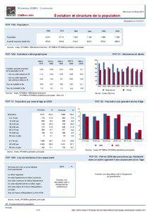 Dossier local - Commune - Wimereux