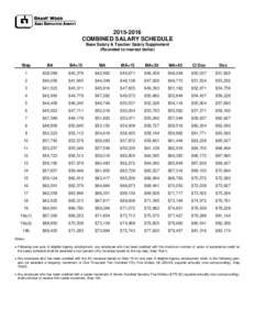 COMBINED SALARY SCHEDULE Base Salary & Teacher Salary Supplement (Rounded to nearest dollar)  Step