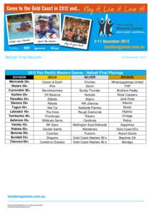 Netball Final Results  20 November[removed]Pan Pacific Masters Games - Netball Final Placings DIVISION