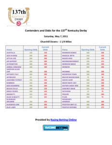 Contenders and Odds for the 137th Kentucky Derby Saturday, May 7, 2011 Churchill DownsMiles Opening Odds  Current