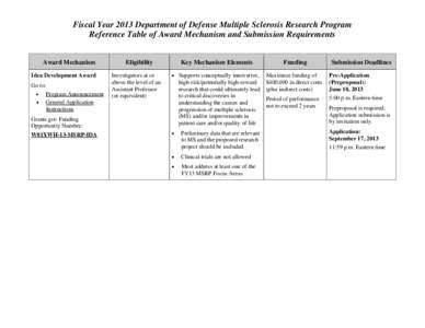 Microsoft Word - MSRP_FY13 Reftable Final