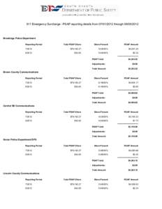 911 Emergency Surcharge - PSAP reporting details from[removed]through[removed]Brookings Police Department Reporting Period  Total PSAP Share