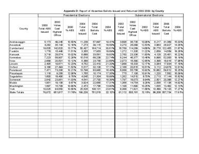 Appendix D: Report of Absentee Ballots Issued and Returned 2000­2006: by County  Presidential Elections  County   Androscoggin 