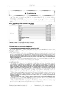 4. Dried Fruits  4. Dried Fruits This chapter defines dried fruits according to the H.S. code of the Tariff Schedule (Fig. 4-1), including products produced in Japan as well as imports. Fresh, chilled, and fruits other t