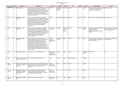 ANTEPquestionnaire2011 for handout_R.xlsx