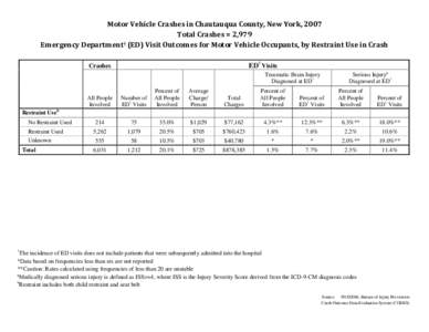 Motor Vehicle Traffic Injuries - Chautauqua County, New York