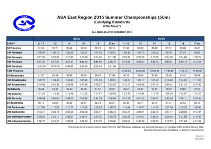 ASA East Region 2015 Summer Championships (50m) Qualifying Standards (25m Times*) ALL AGES AS AT 31 DECEMBER[removed]GIRLS