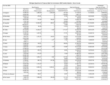 Pointe Aux Barques Township /  Michigan / Law / Huron County /  Michigan / Real property law / Homestead exemption / Taxation in the United States