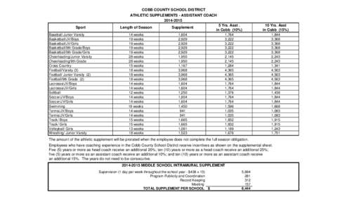 Red Bluff High School / Central High School / Schools in California / New York / Education in the United States