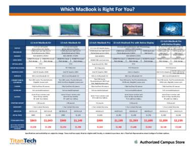 Which MacBook is Right For You?  DISPLAY PROCESSOR MEMORY HARD DRIVE