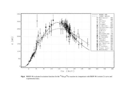 Fig.6. RRDF-98 evaluated excitation function for the 46Ti(n,p)46Sc reaction in comparison with IRDF-90 (version 2) curve and experimental data. 