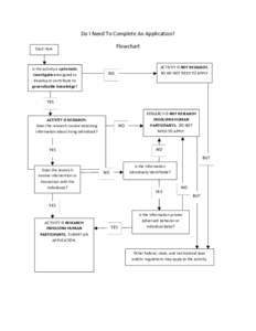 Do	
  I	
  Need	
  To	
  Complete	
  An	
  Application?	
   Flowchart	
   Start	
  Here	
    Is	
  the	
  activity	
  a	
  systematic	
  
