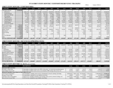 FY14 First Steps Monthly Expenditure/Revenue Tracking