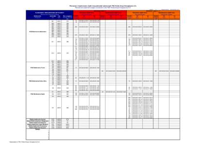 Planowane i nieplanowane ubytki mocy jednostek wytwórczych PGE Polska Grupa Energetyczna S.A. Planned and unplanned outages of production units PGE Polska Grupa Energetyczna S.A. wersja: PLANOWANE I NIEPLANOWANE UBYTKI 