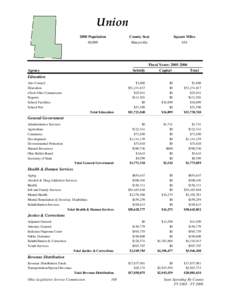 Union 2000 Population 40,909 County Seat Marysville