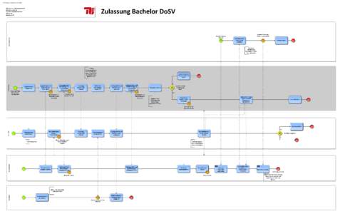 B5 Zulassung Bachelor (mit DoSV)   