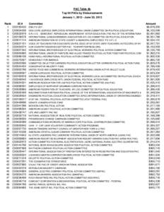 PAC Table 4b Top 50 PACs by Disbursements January 1, [removed]June 30, 2013 Rank 1 2