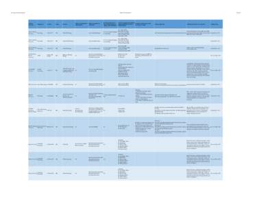 Masters Graduate Program List 2013 11_2_2013.xlsx