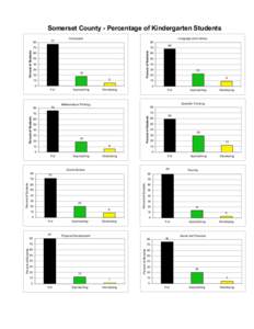 Somerset County - Percentage of Kindergarten Students[removed]Composite