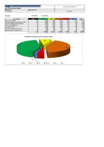 SETTORE STATISTICA  144 TICINO SOCCORSO Redatto da: O. Herrchen