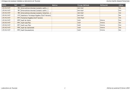 Catalogue des analyses réalisées au laboratoire de Touraine Entité Ref.  Libellé