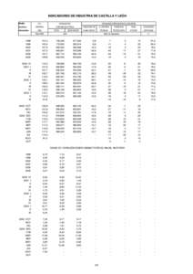 INDICADORES DE INDUSTRIA DE CASTILLA Y LEÓN Medias anuales y trimestrales  I.P.I.