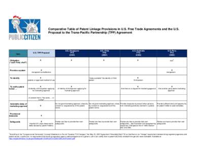 Comparative Table of Patent Linkage Provisions in U.S. Free Trade Agreements and the U.S. Proposal to the Trans-Pacific Partnership (TPP) Agreement Item Obligation (“each Party shall”)