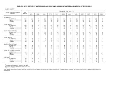 TABLE 1. LIVE BIRTHS BY MATERNAL RACE, HISPANIC ORIGIN, INFANT SEX AND MONTH OF BIRTH, 2012. TALBOT COUNTY RACE, HISPANIC ORIGIN, AND SEX  ALL