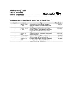 Manitoba / Jean Charest / Quebec / Provinces and territories of Canada / Politics of Canada / Gary Doer / Council of the Federation