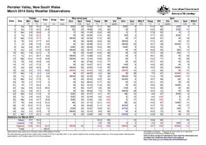 Perisher Valley, New South Wales March 2014 Daily Weather Observations Date Day