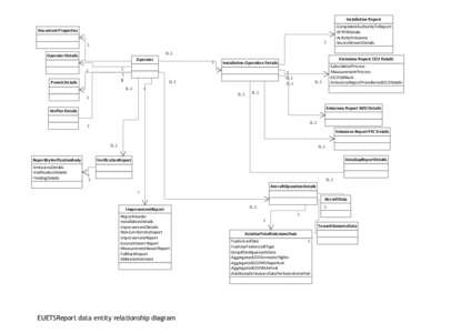 Installation Report -CompetentAuthorityToReport -EPRTRDetails -ActivityEmissions -SourceStreamDetails