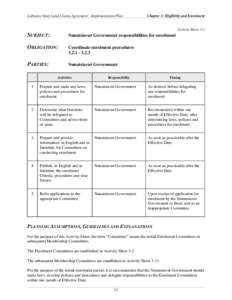 Labrador Inuit Land Claims Agreement - Implementation Plan  Chapter 3: Eligibility and Enrolment Activity Sheet 3-1