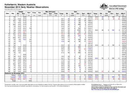 Kellerberrin, Western Australia November 2014 Daily Weather Observations Most observations from the airport. Date