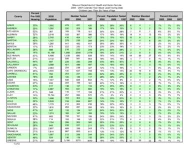 Missouri / Missouri Circuit Courts / Missouri Democratic primary